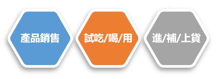 短期賣場銷售人員心得 - 19歲的她靠這項技能客人全買單 4 賣場短期銷售人員工作內容