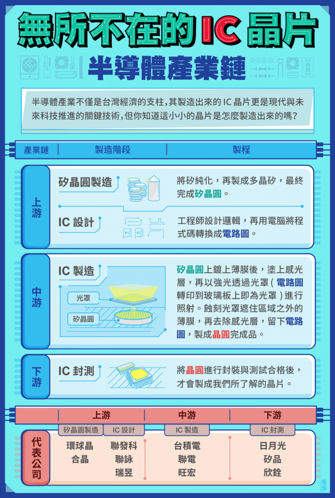 IC封裝測試實習