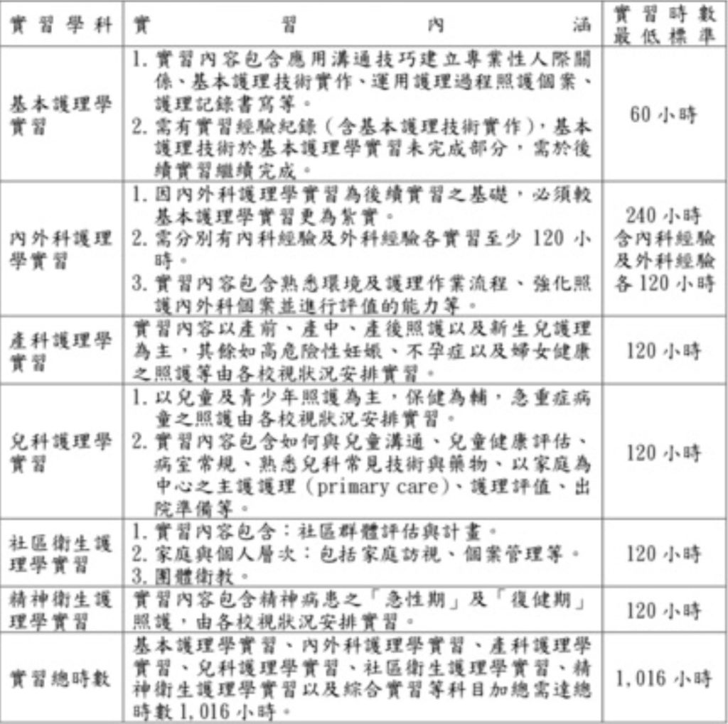 護理實習心得分享 - 外人看不見的甘苦實習日常 1 護理實習內容