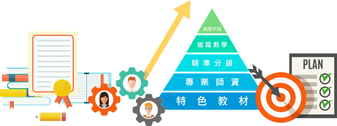 etalking課程架構