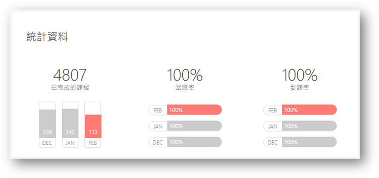 italki老師統計資料
