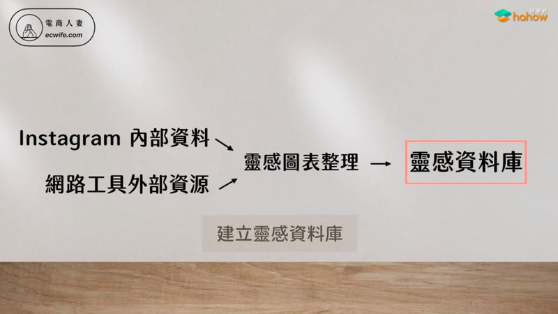 靈感資料庫