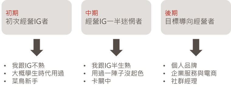 電商人妻課程適用的人