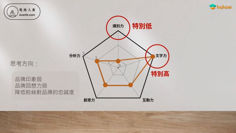 ig健檢
