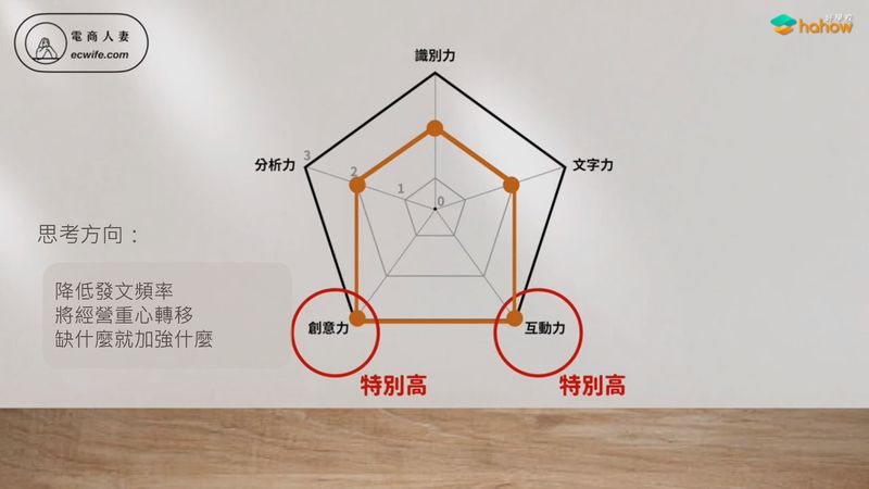 ig健檢