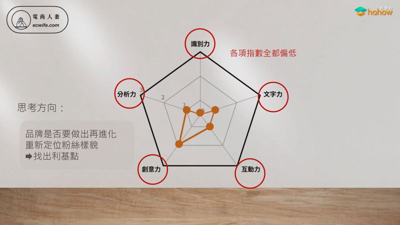 ig健檢