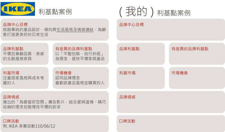 ig利基市場