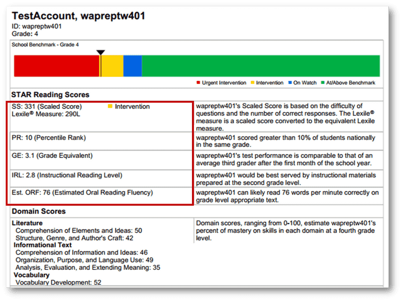 Waprep Online線上美語學院評價,專為孩子設計的教學課綱 15 Waprep Online 測驗報告