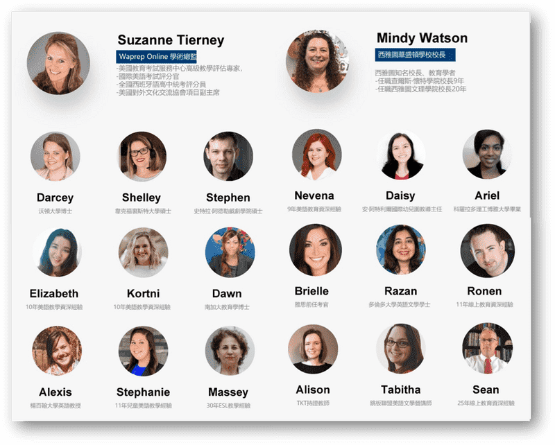 Waprep Online線上美語學院評價,專為孩子設計的教學課綱 11 Waprpe Online 師資