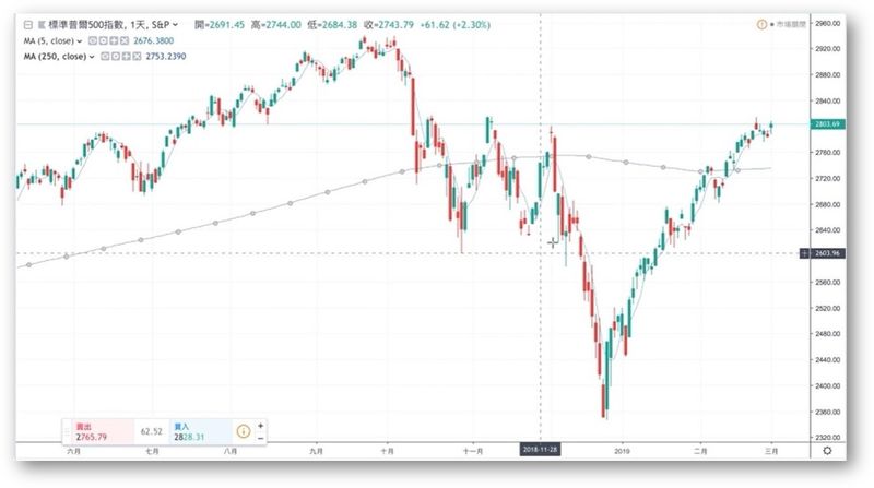 市場先生ETF課程評價,低成本低風險的投資策略 2 市場先生ETF課程投資工具
