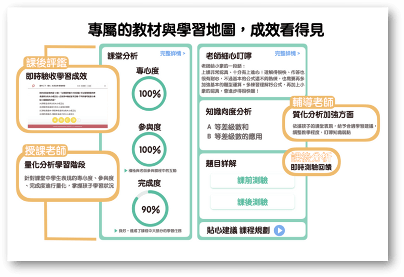 OneClass真人Live家教評價介紹,師資與教材實際體驗心得 9 OneClass學習地圖