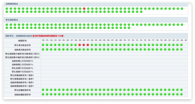 【2025-12月】51Talk評價優缺點分析:台灣區費用&師資全解析 16 51talk環境測試