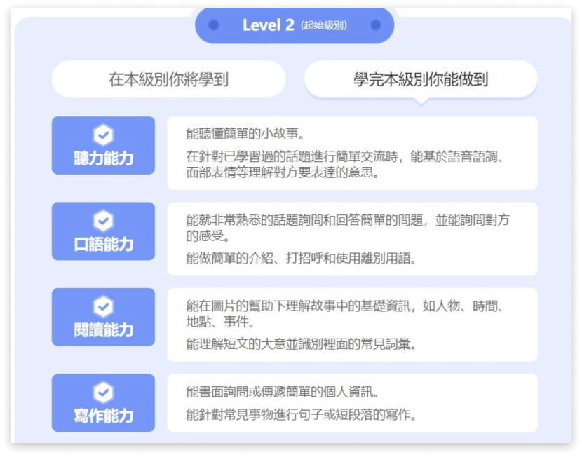 【2025-12月】51Talk評價優缺點分析:台灣區費用&師資全解析 35 起始級別