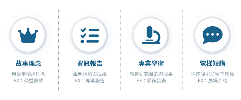簡報主體