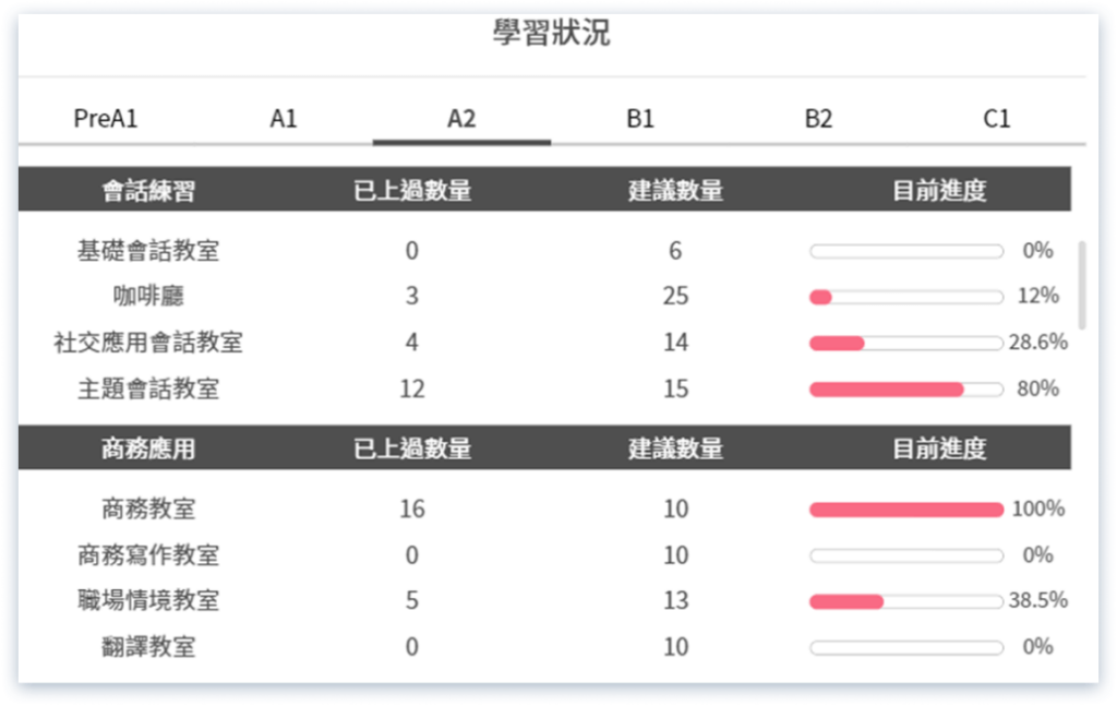 FUNDAY追蹤學習表現