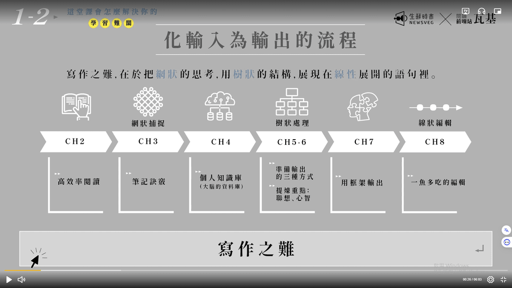 curriculum structure