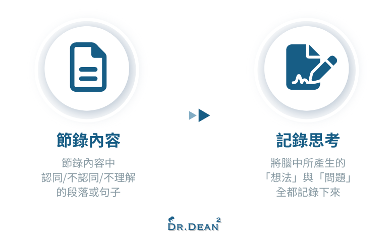 節錄評論法