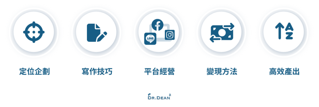創作者訓練營五大主題