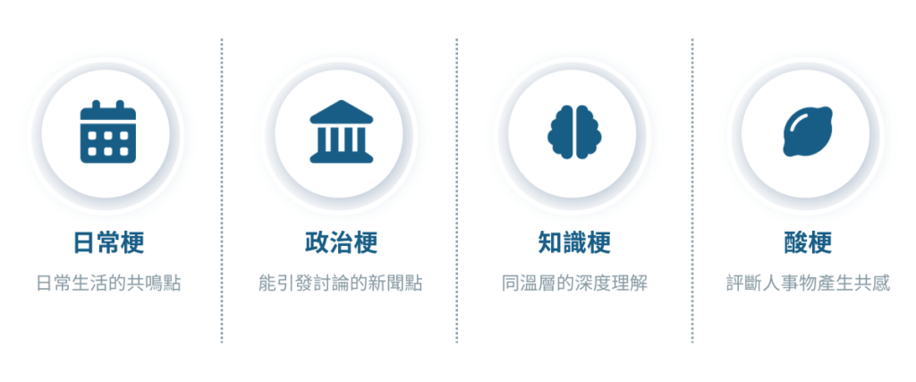 社群內容梗