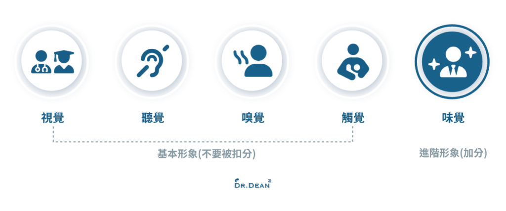 夏韻芬社交說話課程筆記:建立人脈的觀念+實戰技巧 3 提升五感