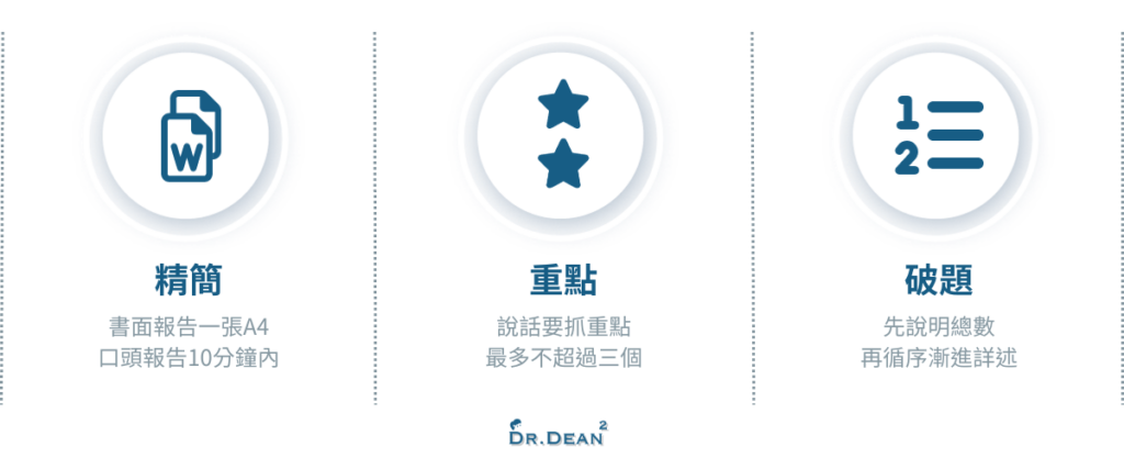 夏韻芬社交說話課程筆記:建立人脈的觀念+實戰技巧 5 職場溝通重要觀念