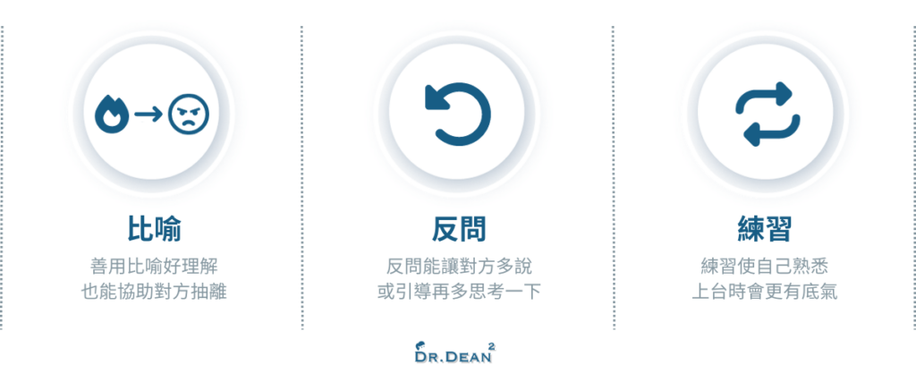 夏韻芬社交說話課程筆記:建立人脈的觀念+實戰技巧 6 擬定說話策略