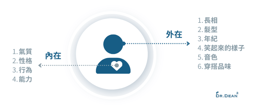 夏韻芬社交說話課程筆記:建立人脈的觀念+實戰技巧 9 稱讚的角度