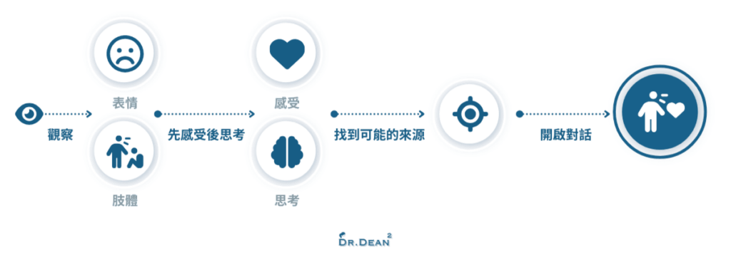 夏韻芬社交說話課程筆記:建立人脈的觀念+實戰技巧 4 觀察對方的狀態