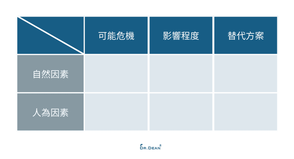 專案風險管控表