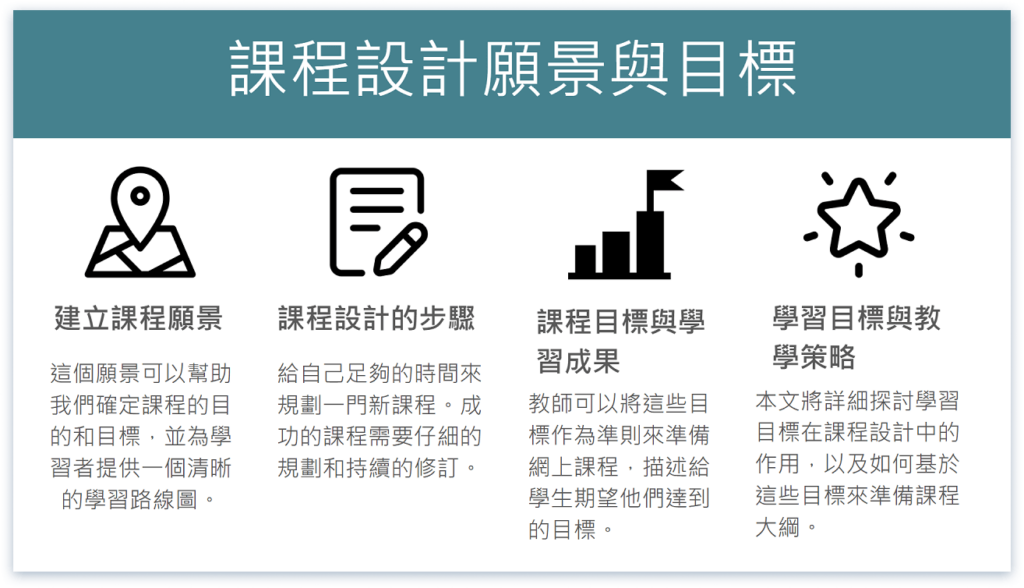 一般的簡報修改