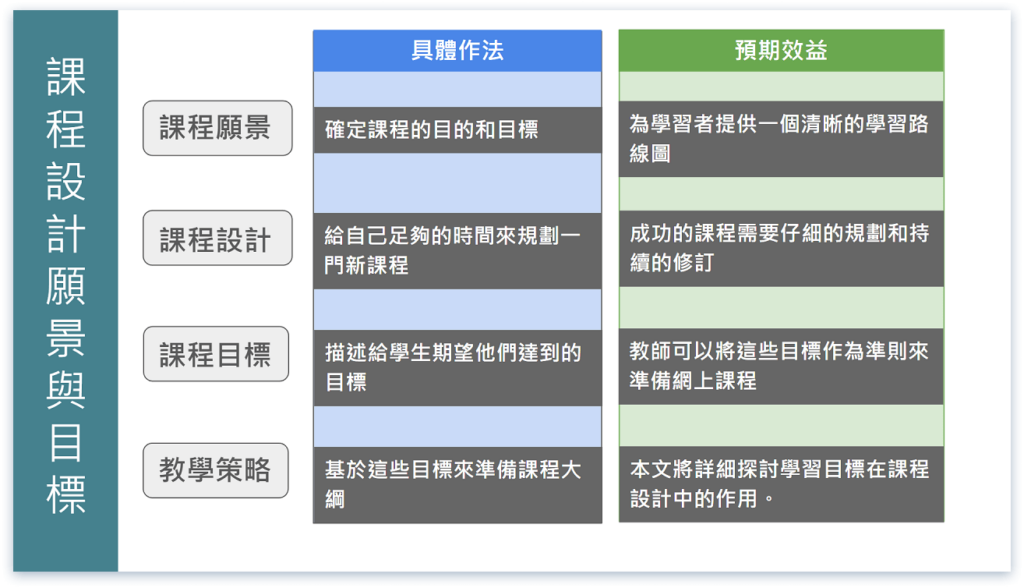 簡報過度設計案例