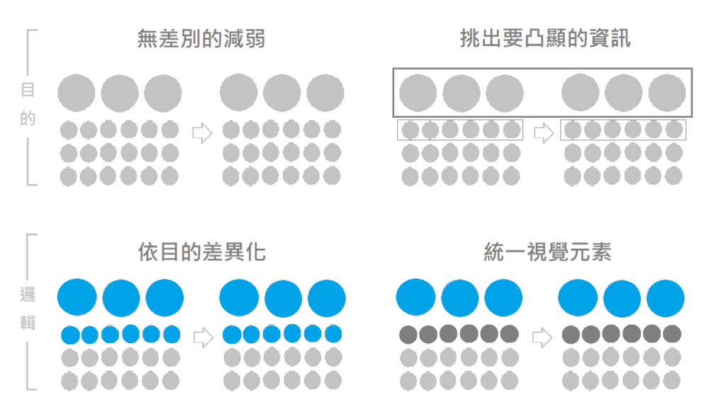 簡報的目的與邏輯