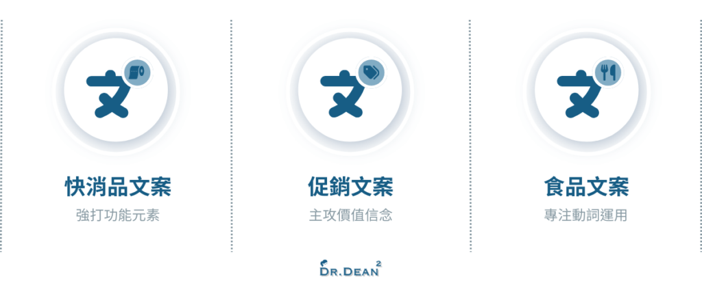 實體產品文案撰寫技巧