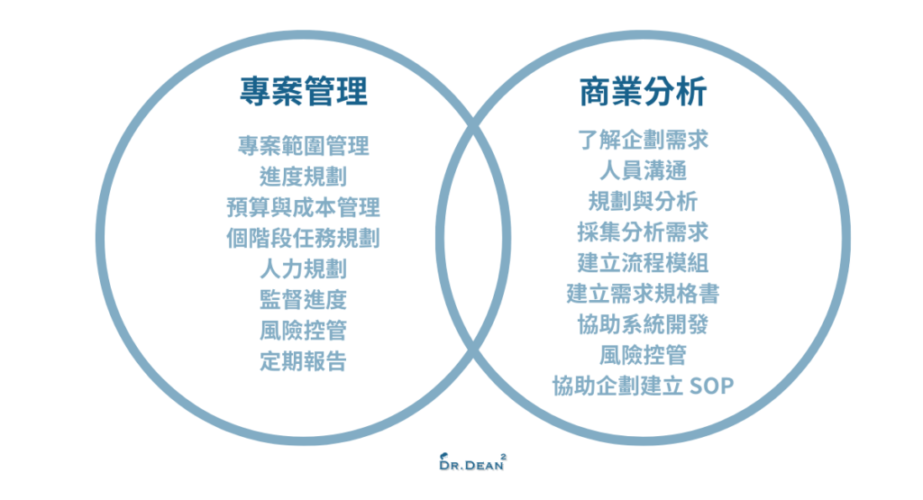 商業分析師與專案經理