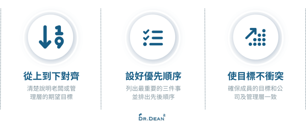 取得共識的關鍵