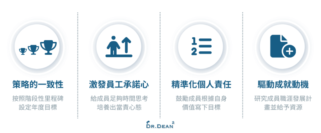 協助成員設定目標