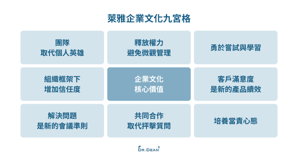 萊雅企業文化九宮格