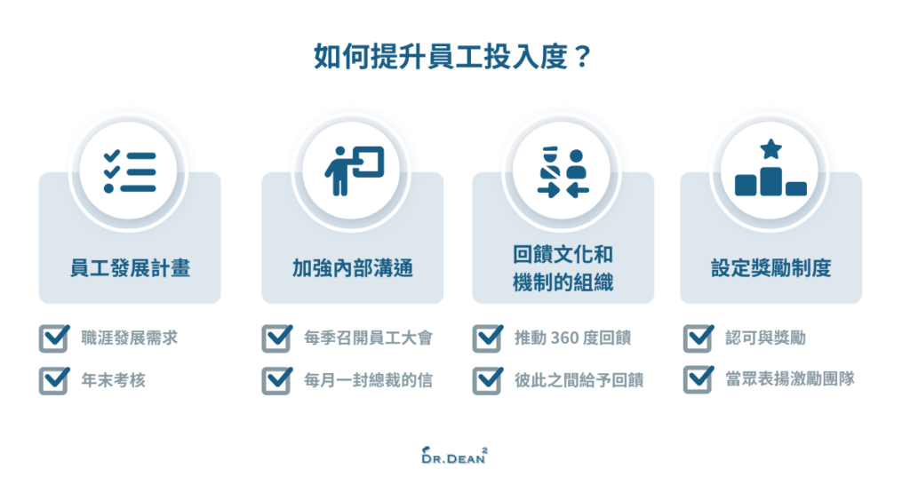提升員工投入度方法