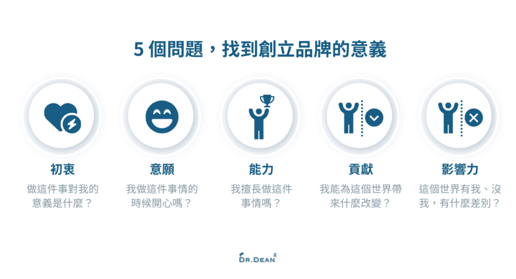 尋找品牌意義的方法