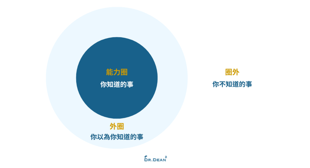 哈佛教授黃樂仁課程筆記:EDGE法則創造個人優勢 2 能力圈示意圖