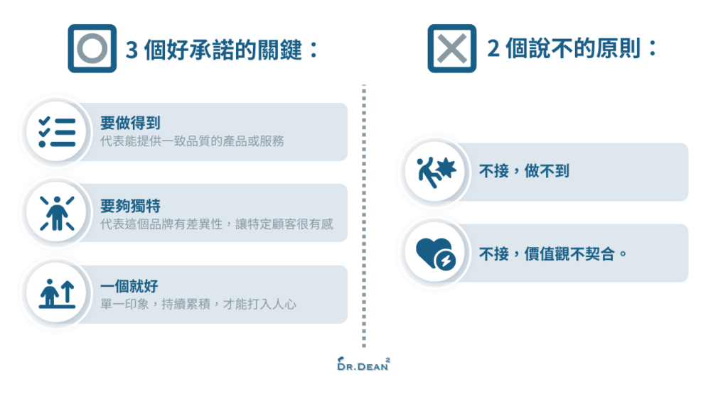 品牌關鍵承諾建立原則