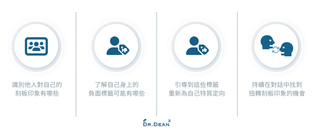 哈佛教授黃樂仁課程筆記:EDGE法則創造個人優勢 6 撕下標籤的方法