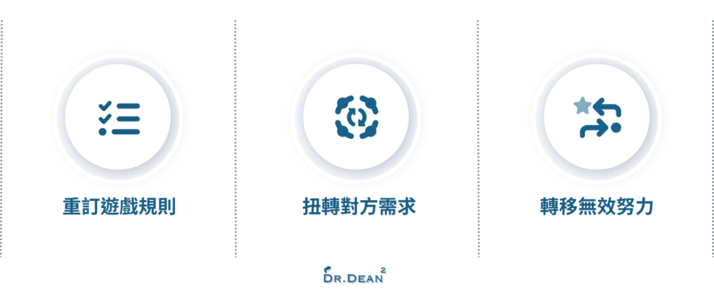 哈佛教授黃樂仁課程筆記:EDGE法則創造個人優勢 3 重新定義弱勢