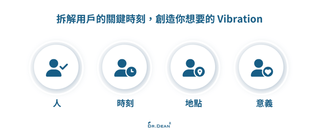 情感共振四面向