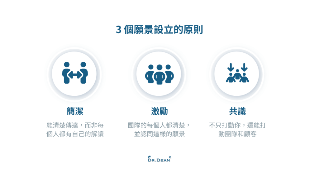 創立願景的原則