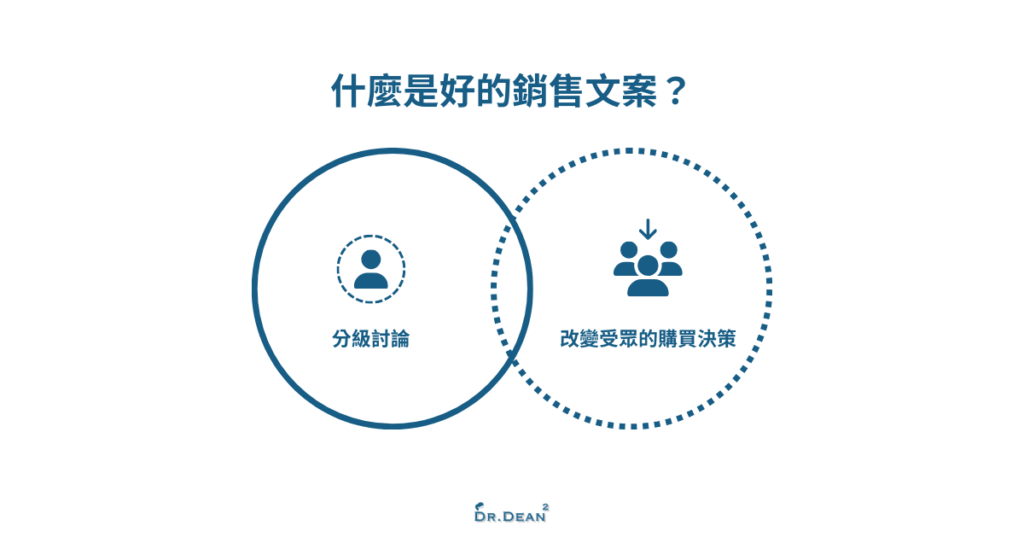 銷售文案重點