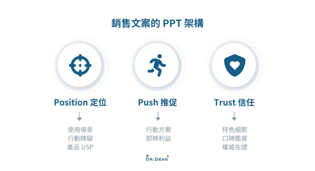 文案PPT架構