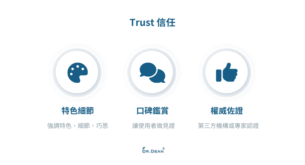 信任