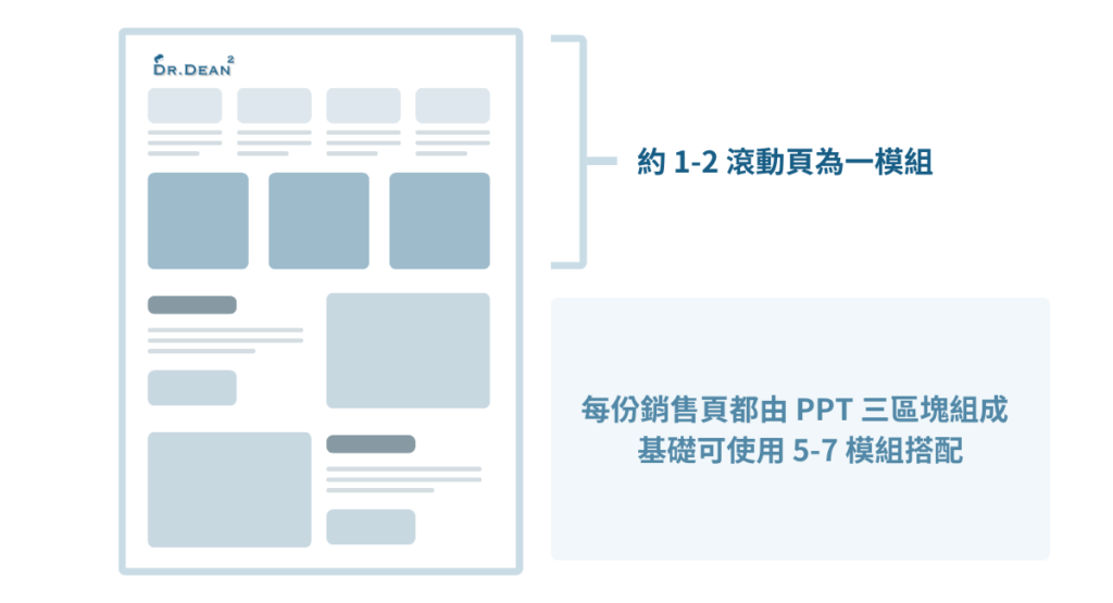 完整的銷售文案