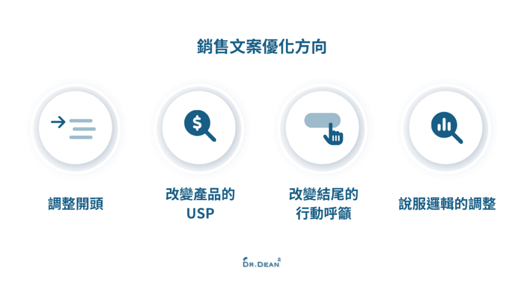 優化銷售文案